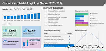 Scrap Metal Recycling Market size to grow by 340.73 million tons between 2022 and 2027; Advance Hydrau-Tech Pvt. Ltd., American Iron and Metal Co. Inc., among others, identified as key vendors - Technavio