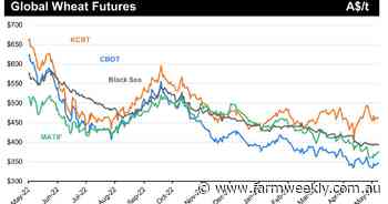 Australia watches world grain stage closely