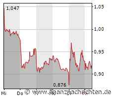 Aroundtown: Aktienmarkt preist ein Worst-Case-Szenario ein