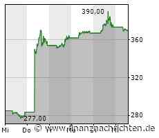 Nach 20.000% mit Nvidia: So findest du die NÄCHSTE Nvidia, AmazonCo.Einladung: Webinar
