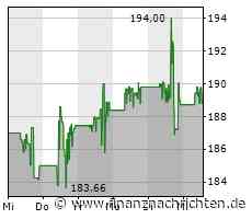 First Solar-Aktie: Das ist ein Knall!
