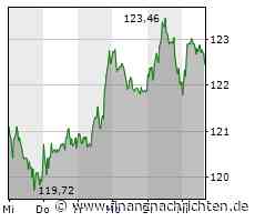 EQS-DD: SAP SE: Sabine Bendiek, Kauf