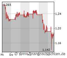 Wasserstoff-Aktien: Ist das Comeback von Nel ASA, Plug Power und Co im Anmarsch?