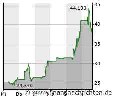 Short-Squeeze bei C3.ai & Nvidia betritt kurz mal den "One Billion-Dollar Club"