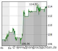 Amazon: Riesige Nachfrage
