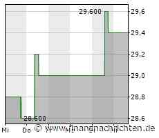 Verhaltene Kauflaune bei Fox (FOXA)-Aktie (28,40 €)