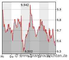 Commerzbank: Der Tag davor… - neue Analystenstimmen