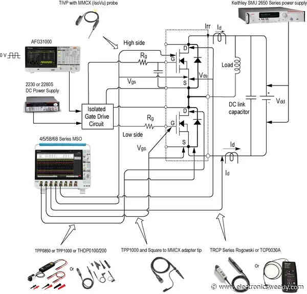 Automatic double-pulse testing for GaN and SiC power design