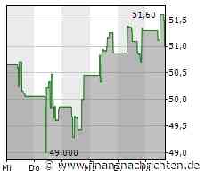 Nasdaq 100: gegenwärtig 0,62 Prozent weniger (14.265 Pkt.)