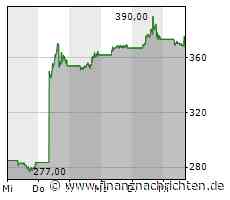 Aktien New York: US-Börsen schwächeln - Anleger verunsichert