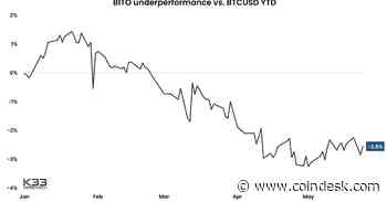 ProShares’ Bitcoin Futures ETF Underperforms BTC This Year: K33 Research