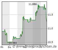 Ford Motor-Aktie mit Kursverlusten (11,2897 €)