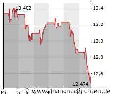 Das Wertpapier von ENI läuft schlechter: Große Kursverluste! (12,474 €)