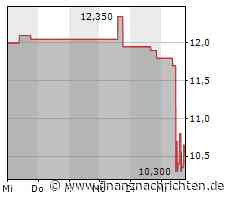 Wiener Börse Nebenwerte-Blick: Kapsch TrafficCom gibt mehr als 9 Prozent ab