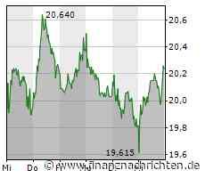 Biotech Report: Evotec behauptet, MorphoSys unter Druck