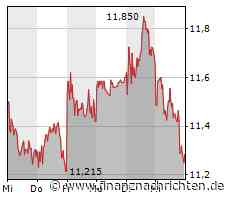 Tech-Market Report: Varta und Nordex tiefrot; NASDAQ leichter