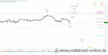 Elliott Wellen Analyse: DAX ohne Kraft und Schwung