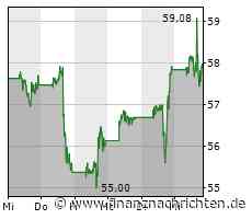 Paypal - Tech-Rally verpasst?