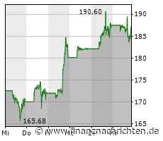 Tesla: Elon Musks China-Trip - darum ist sein Besuch so wichtig…
