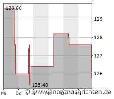 Kurs von Dover fällt ab (125,7842 €)