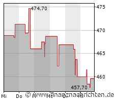 Humana-Aktie leicht im Plus (469,0807 €)