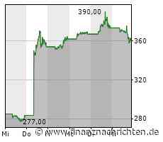 Analysten sehen in diesem Wert die nächste Nvidia!