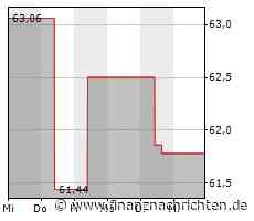 AO Smith-Aktie mit Kursverlusten (59,8394 €)