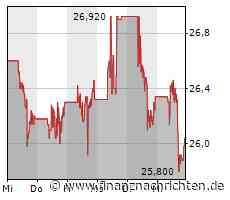 E-Mobilty: Die Bank of Amerika hat bei Ladestationen einen klaren Favoriten