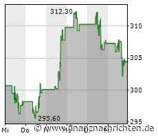 Noch nicht genug von KI? Goldman Sachs hat 15 Gewinner parat