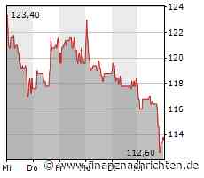Adesso: IT-Dienstleister übernimmt indisches Softwareunternehmen und gründet neue Tochtergesellschaft