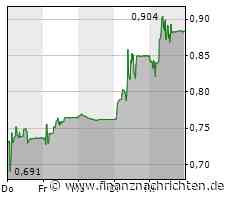 Santhera Pharmaceuticals Holding AG: Santhera veröffentlicht Jahresbericht 2022