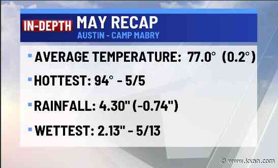 Looking at fewer 100° days in June, hopefully