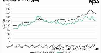 A revision of the supply and demand relationship