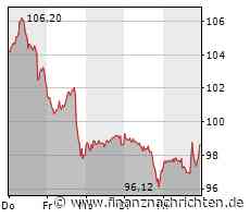 JinkoSolar, BioNTech und First Phosphate mit wichtigen Updates: Das bewegt die Aktien