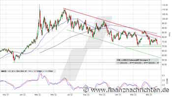 Brent Crude Oil: Brent könnte unter 60 US-Dollar fallen, wenn …