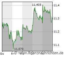 Börse am Morgen: u.a. mit E.On, Strompreise, Inflation, US-Schuldengrenze