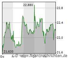 HelloFresh, K+S, LEG Immobilien, MorphoSys, Siltronic und Co - Aktien-Positionen der Shortseller