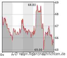 ELMOS Semiconductor: Wenn die Unterstützung hält - gute Trading-Chance!