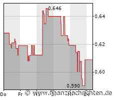 PetroChina-Aktie: Kurs klettert leicht (0,6202 €)