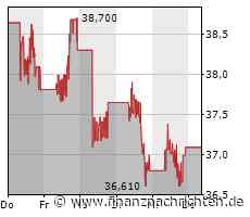Kursgewinne für den Anteilsschein von Tencent (38,13 €)