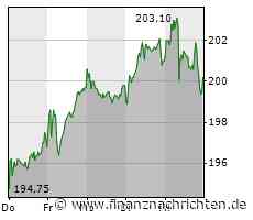 Hannover Rück oder SAP? Welche Dividendenaktie ist die bessere Wahl?
