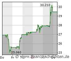 Märkte am Morgen: DAX nimmt 15.800-Punkte ins Visier; Asien-Börsen, Salesforce.com, Intel, ...