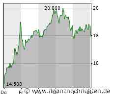 Börse-Inputs auf Spotify zu u.a. VIG, Northern Data, ChatGPT, Victoria's Secret