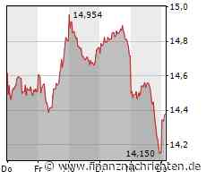 Stellantis-Aktie: Kurs legt zu (14,37 €)