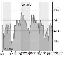 Mutares SECo. KGaA: Ausbruch in Richtung "ALL TIME HIGH"?