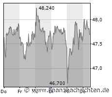 ROUNDUP/Beschädigte Reifen: Fraport sperrt frisch sanierte Landebahn