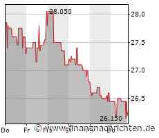 Deutsche Rohstoff erweitert Analystenkreis mit AlsterResearch