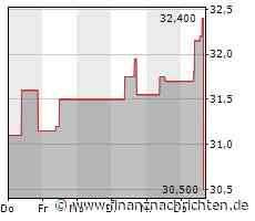 NRG Energy-Aktie verliert 4,00 Prozent (30,2341 €)