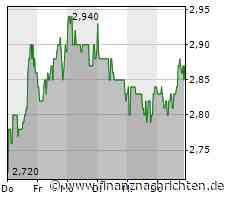 3U Holding: Es gibt auch ein Leben nach der Rekord-Dividende!