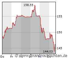 Aktien Schweiz freundlich - Richemont und Swatch unter Druck